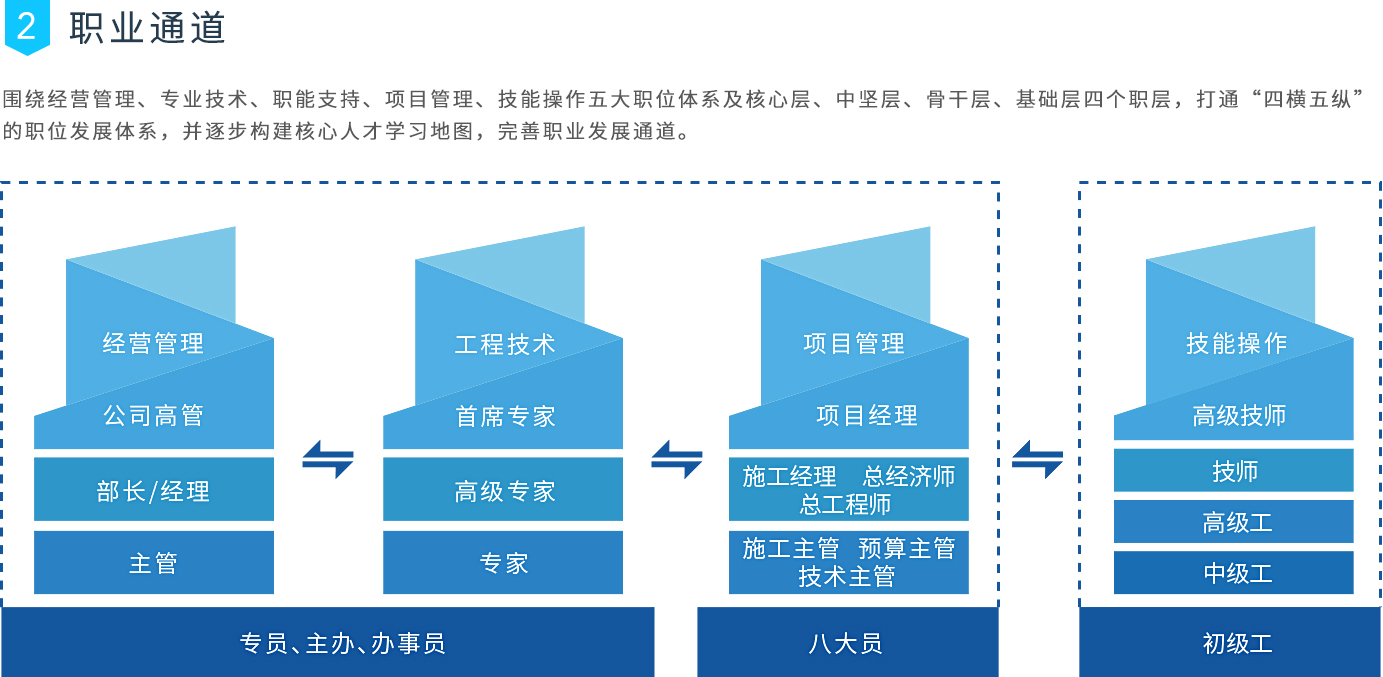 凯时KB88·(中国区)官方网站